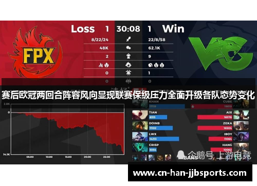 赛后欧冠两回合阵容风向显现联赛保级压力全面升级各队态势变化