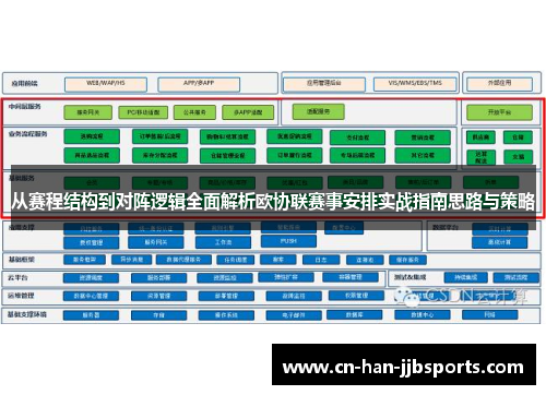 从赛程结构到对阵逻辑全面解析欧协联赛事安排实战指南思路与策略